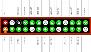 Raspberry-Pi-GPIO-Layout